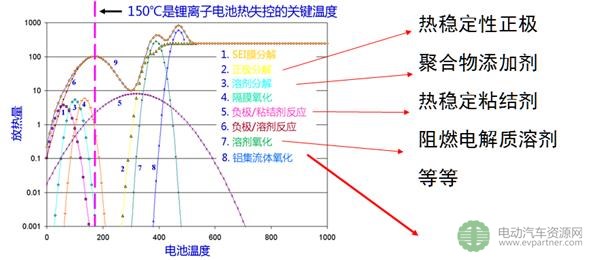 清華大學(xué)何向明：如何避免/控制電池的熱失控？