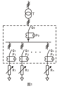 傳統(tǒng)試驗方法.png